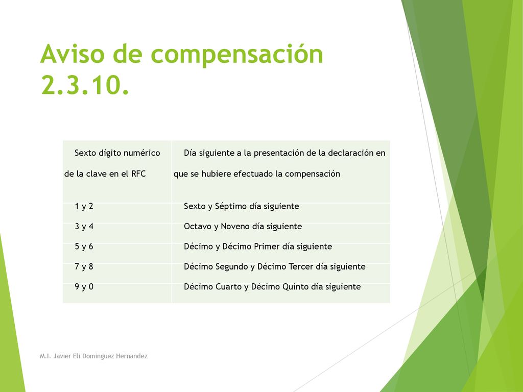Aviso de compensación Sexto dígito numérico de la clave en el RFC.
