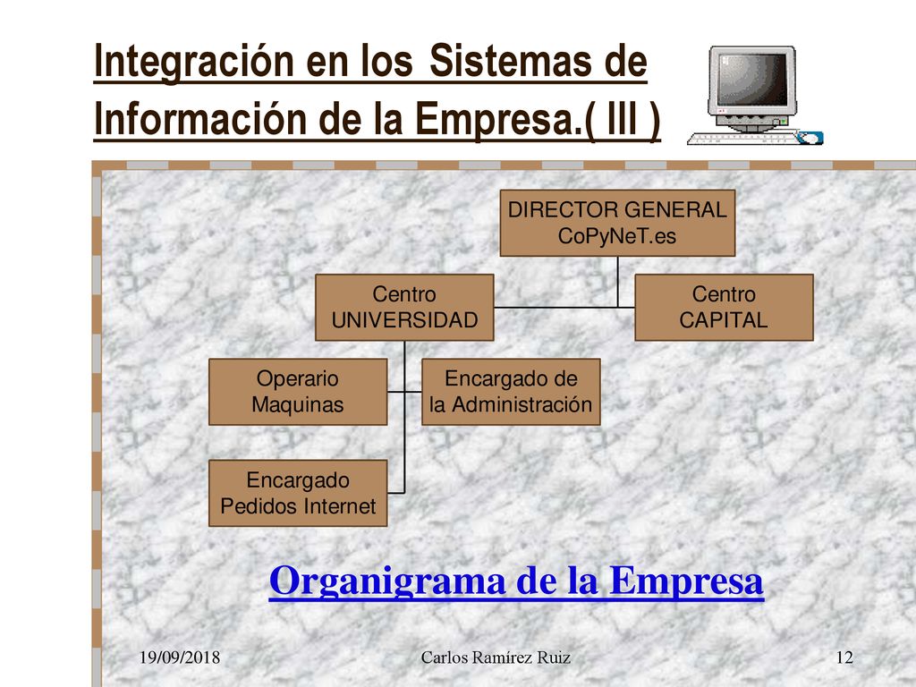 Integración en los Sistemas de Información de la Empresa.( III )