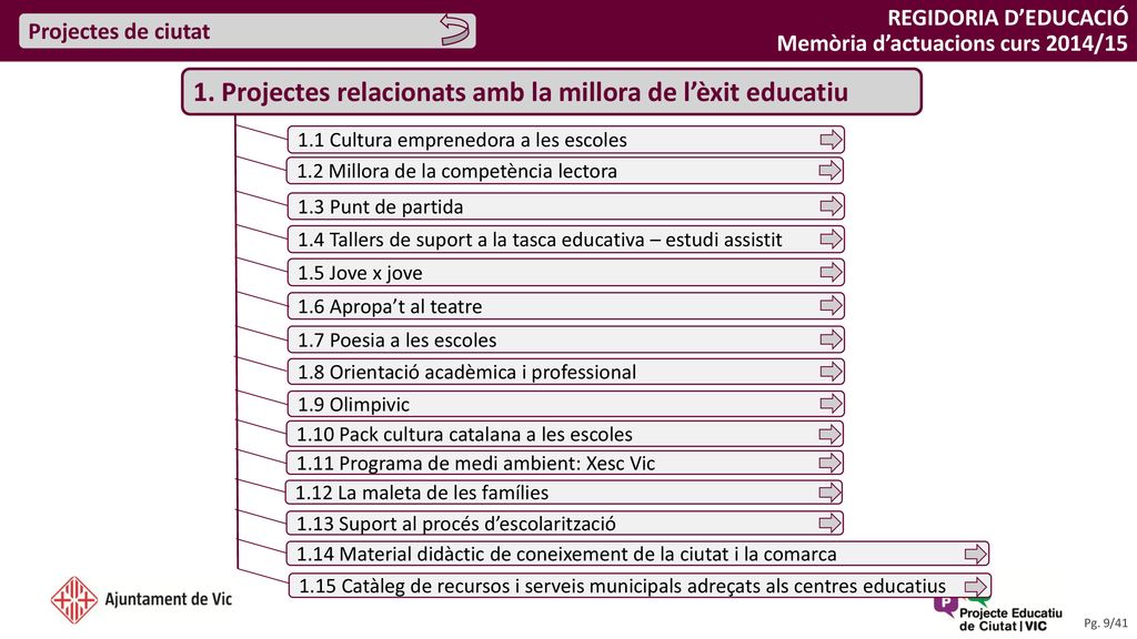 1. Projectes relacionats amb la millora de l’èxit educatiu