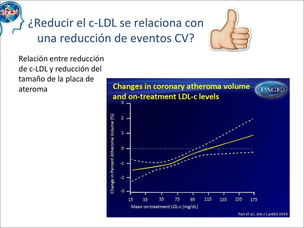 Relación entre reducción de c-LDL y reducción del tamaño de la placa de ateroma