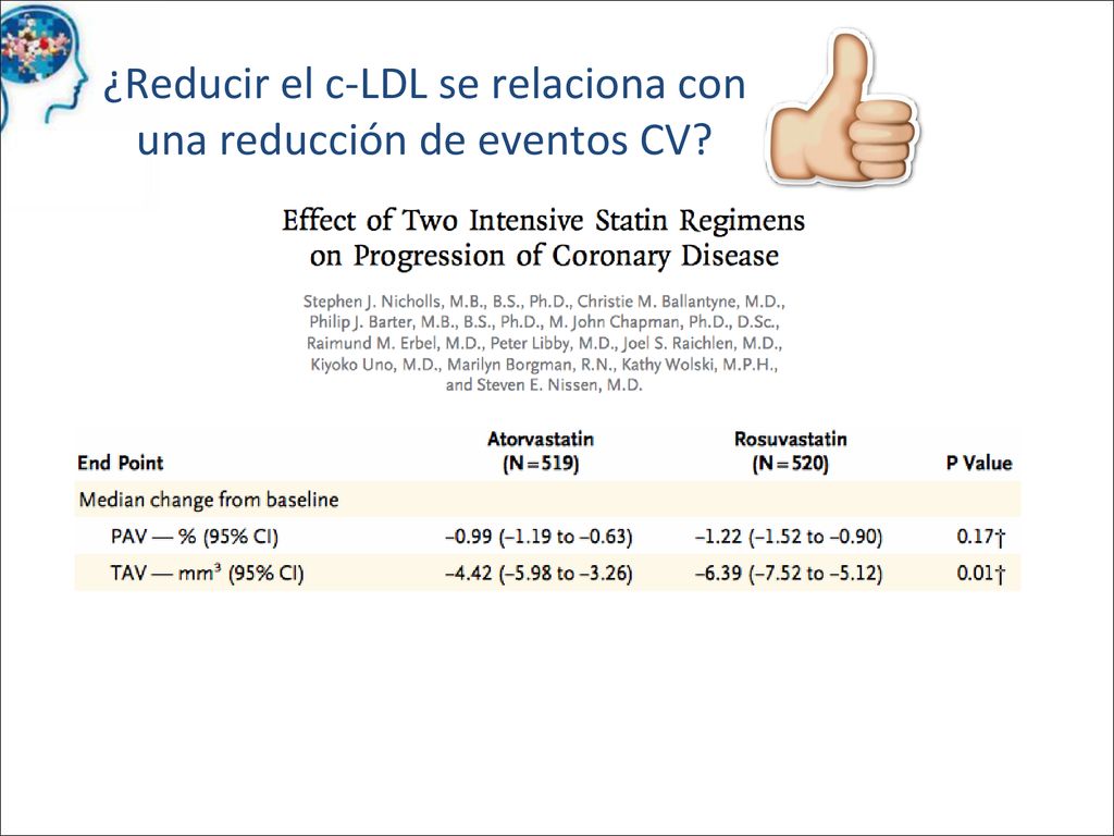 Este efecto sobre la placa de ateroma ha sido comprobado con el uso de estatinas de alta intensidad (ATORVASTATINA 80 MG y ROSUVASTATINA 40 MG), con una mayor diferencia en la reducción de la placa de ateroma en la rama de tratamiento de ROSUVASTATINA.