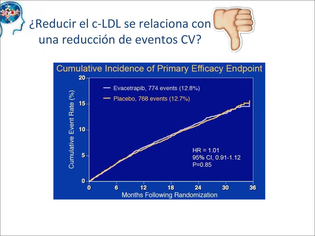 Sin embargo, con un número muy elevado de pacientes, y un seguimiento a 3 años, la capacidad para reducir eventos CV resulta nula.