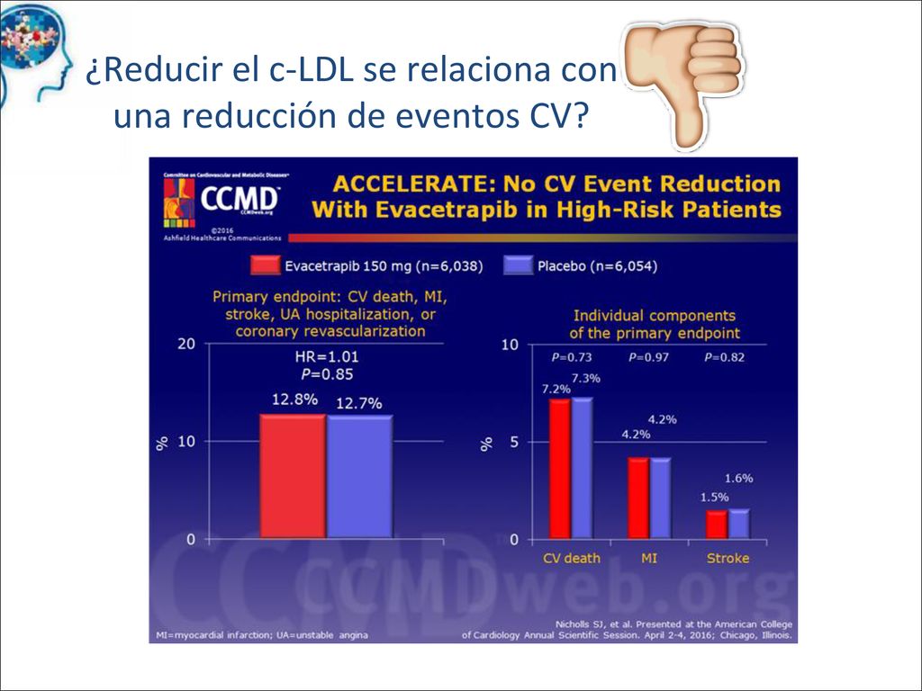 Esta diferencia se encuentra ausente en el global de variables y en cada una de ellas de forma individual, aún habiéndose estudiado en una población de pacientes de elevado RCV.