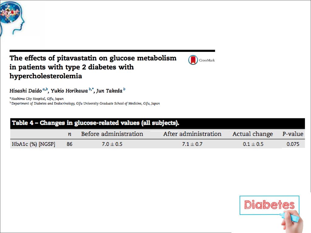 Aunque hay creencias relacionadas con un efecto positivo de pitavastatina sobre la sensibilidad a la insulina, y una mejora del control glucémico en pacientes diabéticos, esto no ha podido probarse.