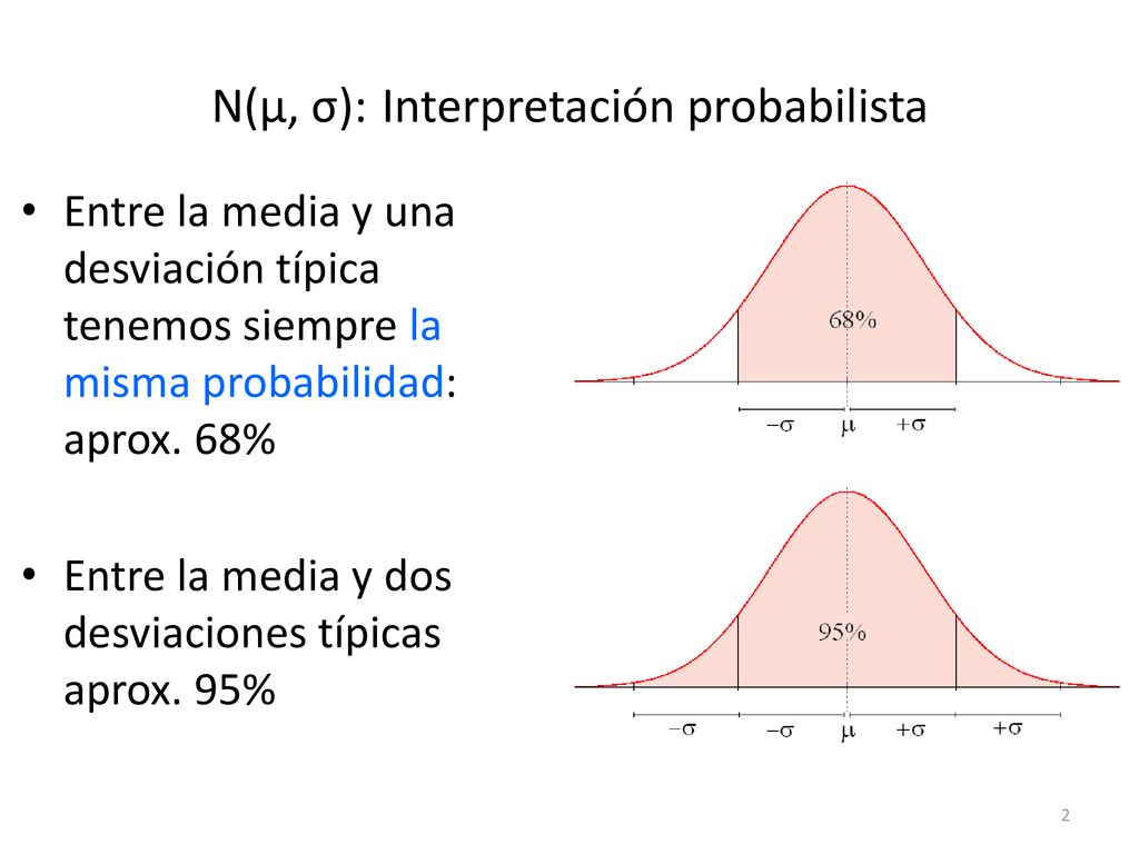 N(μ, σ): Interpretación probabilista