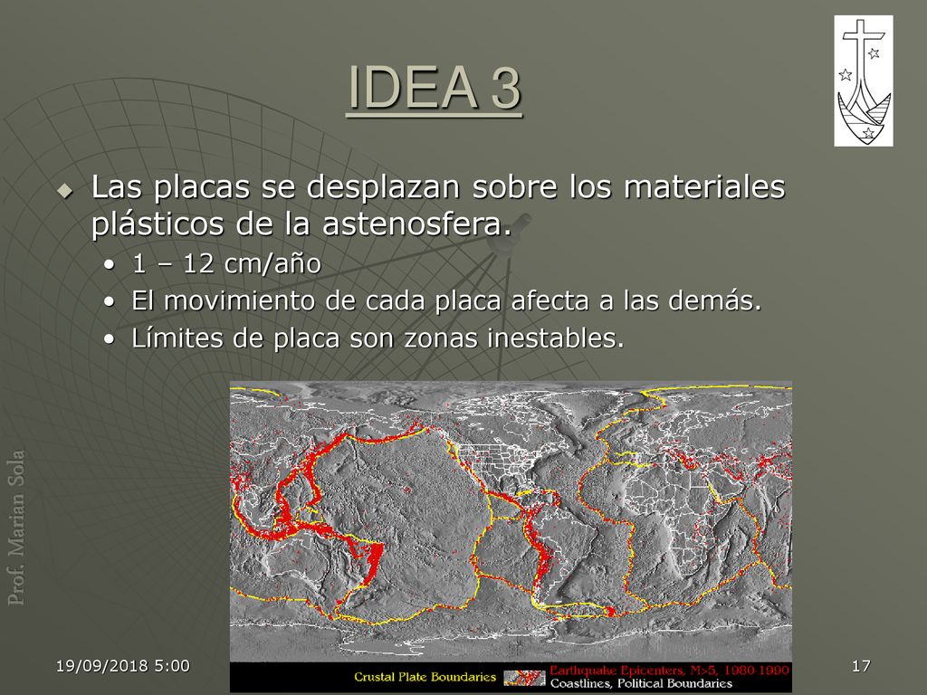 IDEA 3 Las placas se desplazan sobre los materiales plásticos de la astenosfera. 1 – 12 cm/año. El movimiento de cada placa afecta a las demás.
