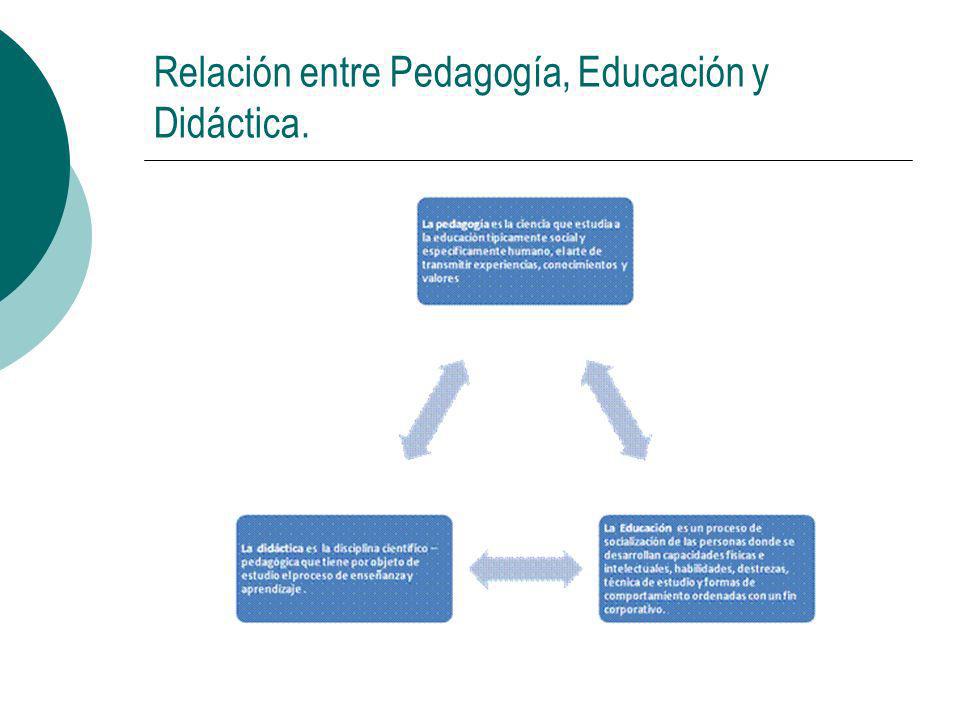 Relación entre Pedagogía, Educación y Didáctica.