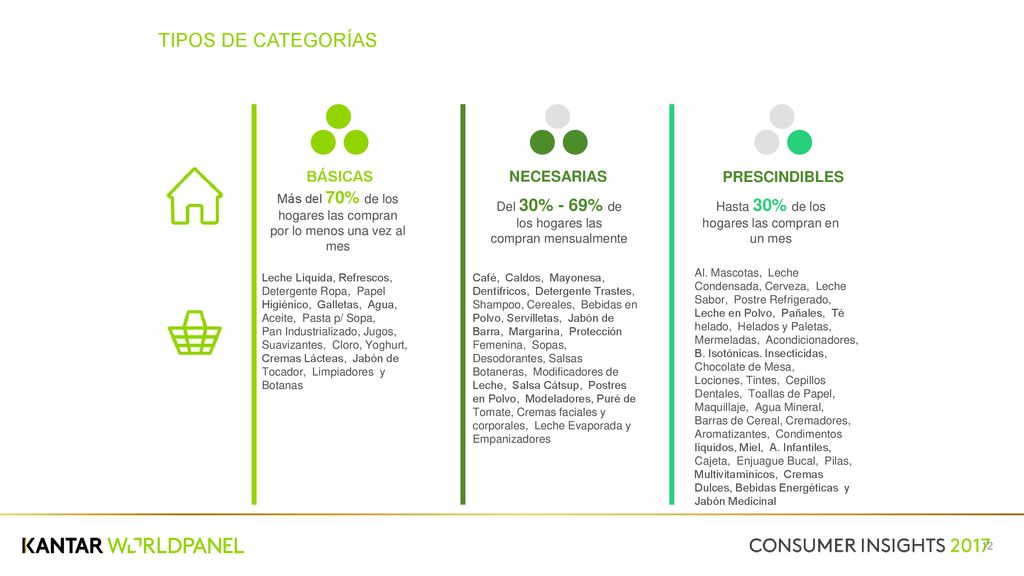TIPOS DE CATEGORÍAS BÁSICAS NECESARIAS PRESCINDIBLES Hogares