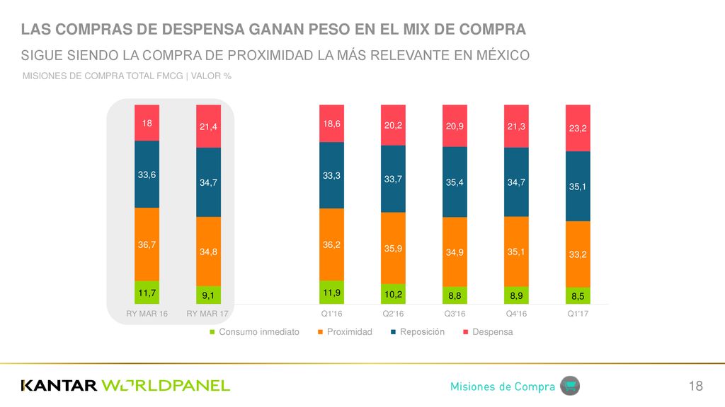 LAS COMPRAS DE DESPENSA GANAN PESO EN EL MIX DE COMPRA