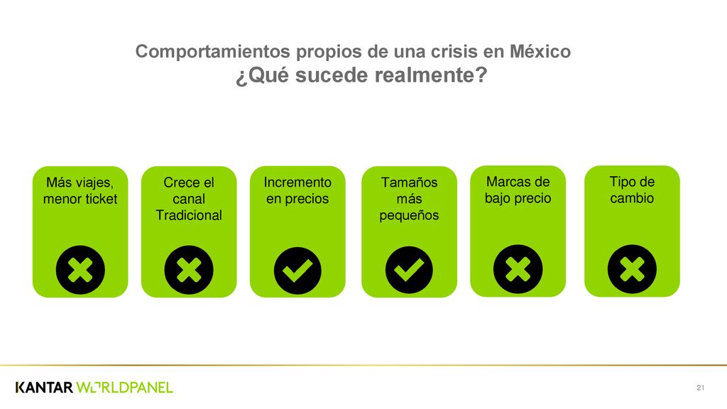 ¿Qué sucede realmente Comportamientos propios de una crisis en México