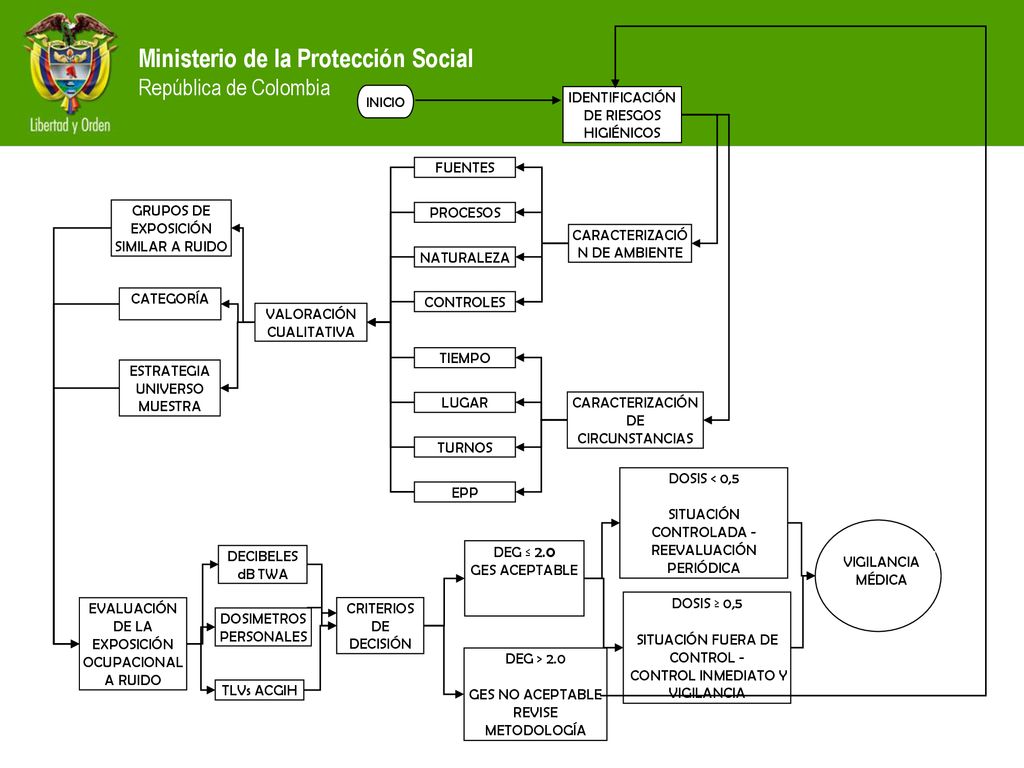 INICIO IDENTIFICACIÓN DE RIESGOS HIGIÉNICOS. CARACTERIZACIÓN DE AMBIENTE. CARACTERIZACIÓN DE CIRCUNSTANCIAS.