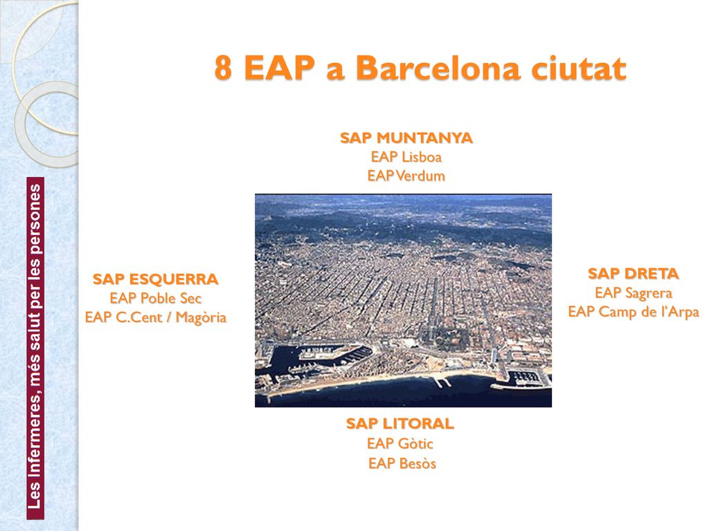 8 EAP a Barcelona ciutat SAP MUNTANYA EAP Lisboa EAP Verdum SAP DRETA