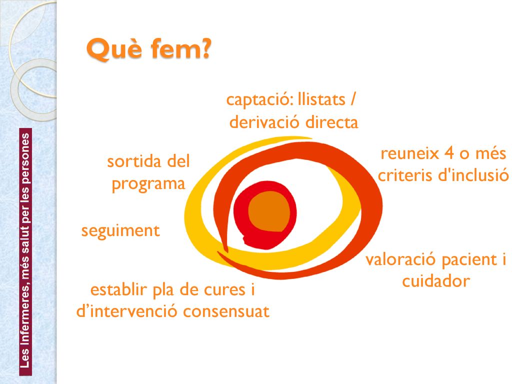 Què fem captació: llistats / derivació directa