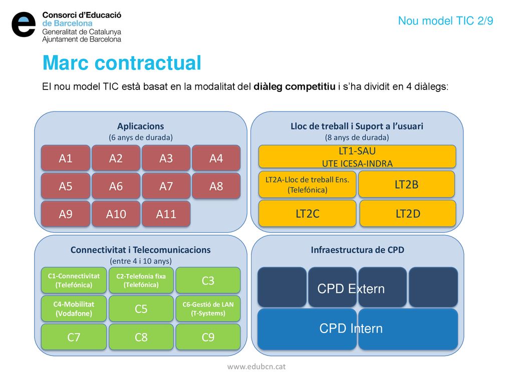 Marc contractual A1 A2 A3 A4 A5 A6 A7 A8 A9 A10 A11 LT2B LT2C LT2D C3