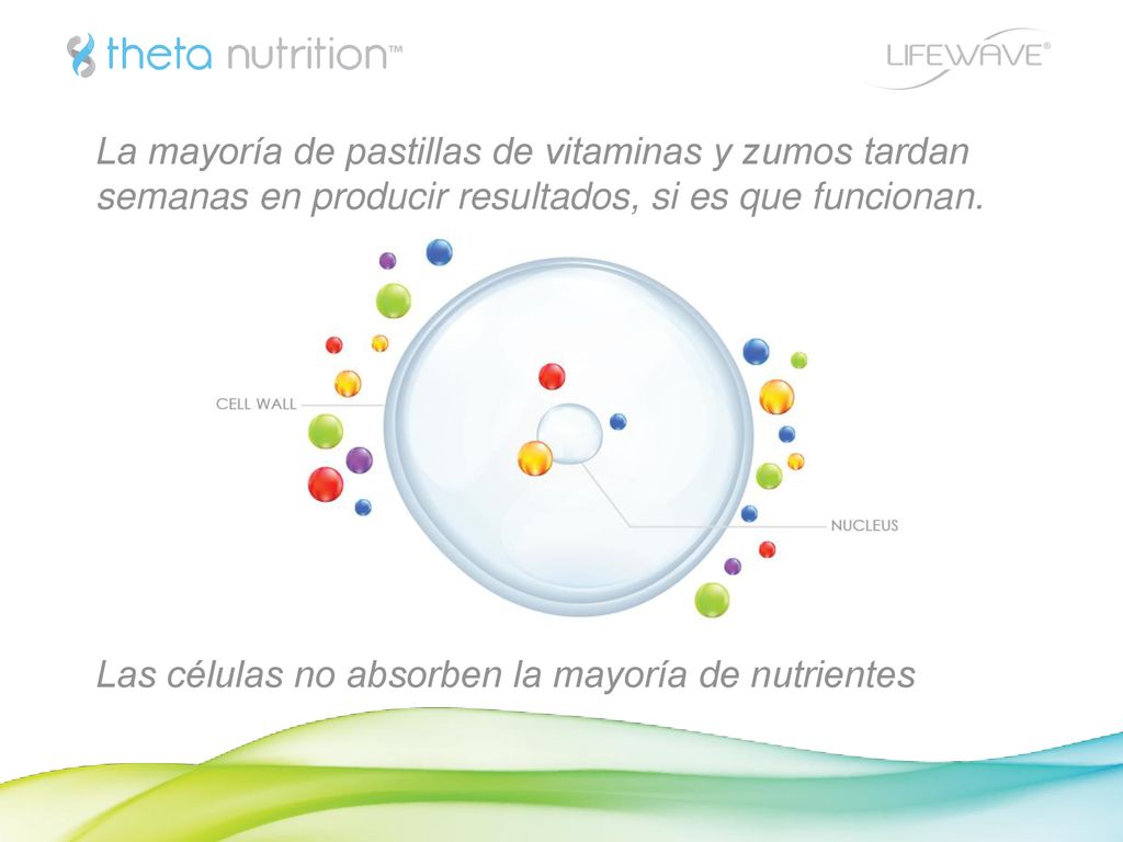 La mayoría de pastillas de vitaminas y zumos tardan semanas en producir resultados, si es que funcionan.