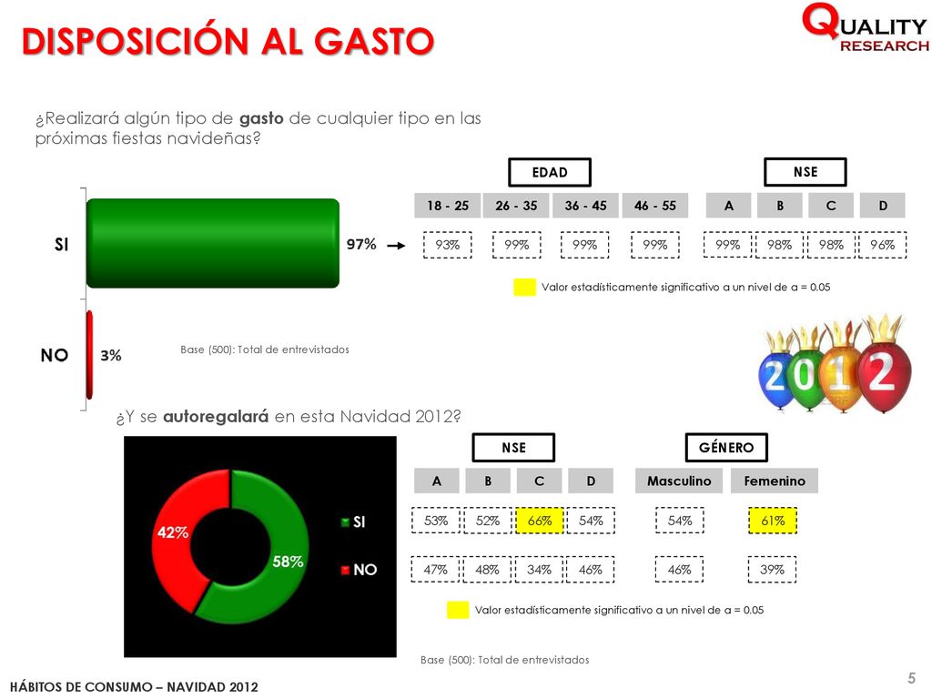 DISPOSICIÓN AL GASTO ¿Realizará algún tipo de gasto de cualquier tipo en las próximas fiestas navideñas