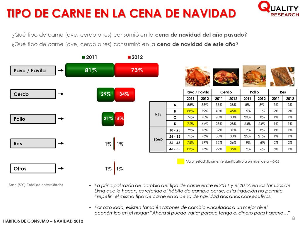 TIPO DE CARNE EN LA CENA DE NAVIDAD