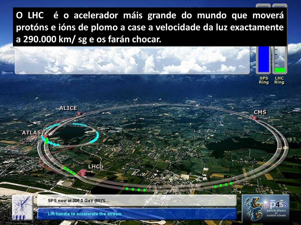 O LHC é o acelerador máis grande do mundo que moverá protóns e ións de plomo a case a velocidade da luz exactamente a km/ sg e os farán chocar.