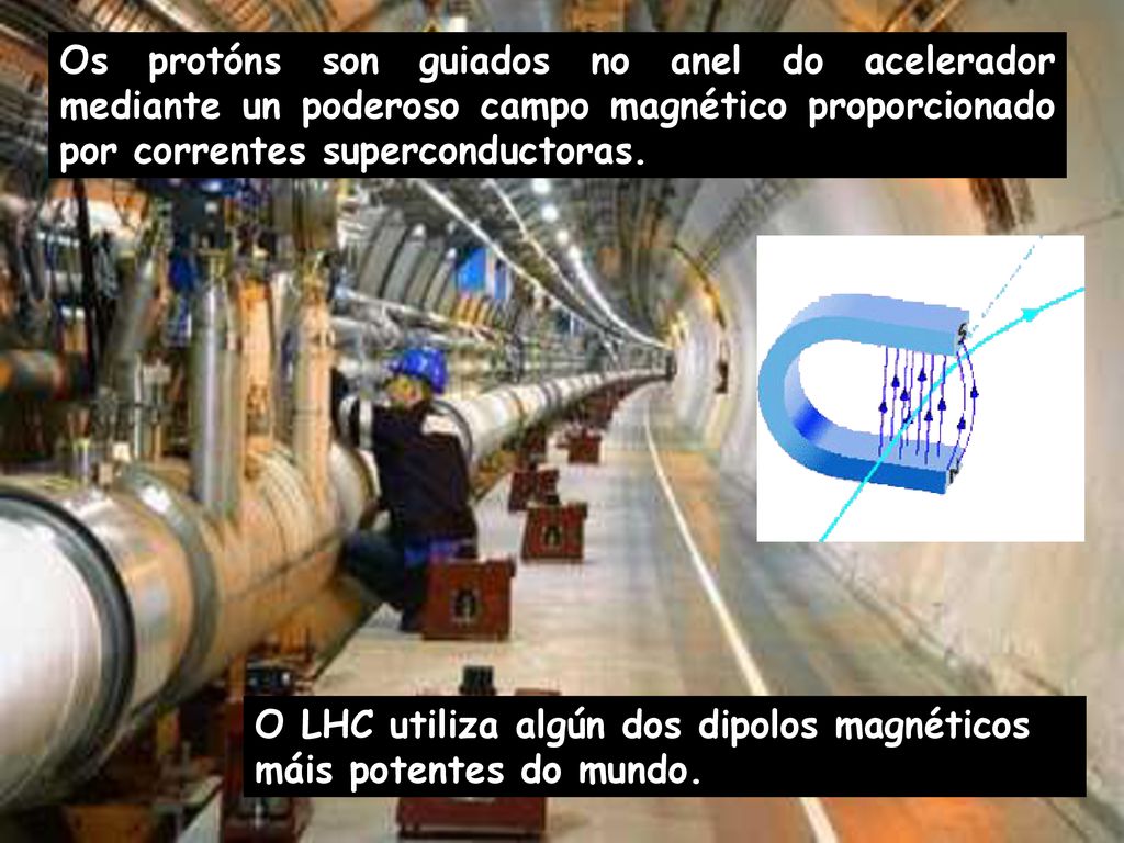 Os protóns son guiados no anel do acelerador mediante un poderoso campo magnético proporcionado por correntes superconductoras.