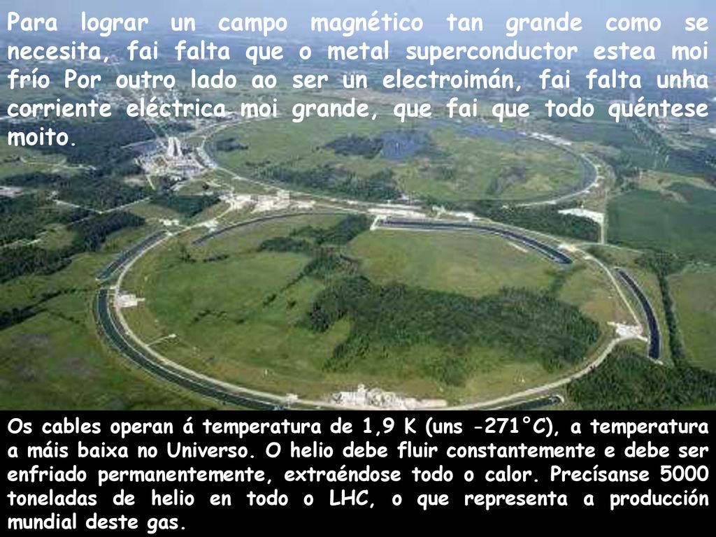 Para lograr un campo magnético tan grande como se necesita, fai falta que o metal superconductor estea moi frío Por outro lado ao ser un electroimán, fai falta unha corriente eléctrica moi grande, que fai que todo quéntese moito.