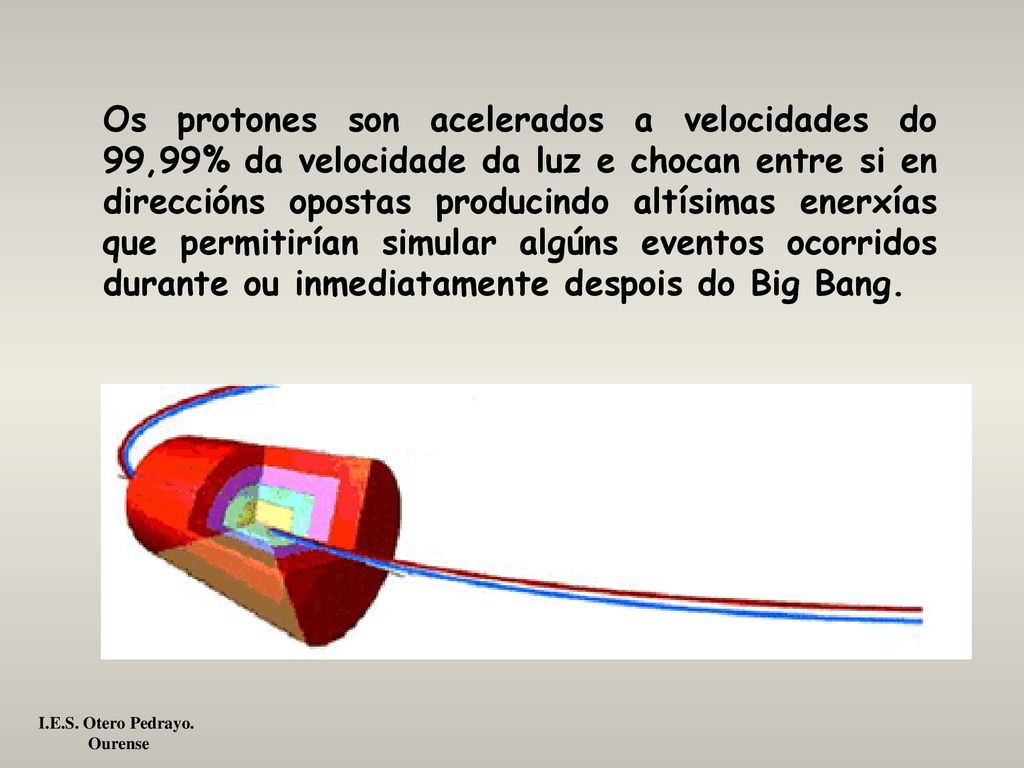 Os protones son acelerados a velocidades do 99,99% da velocidade da luz e chocan entre si en direccións opostas producindo altísimas enerxías que permitirían simular algúns eventos ocorridos durante ou inmediatamente despois do Big Bang.