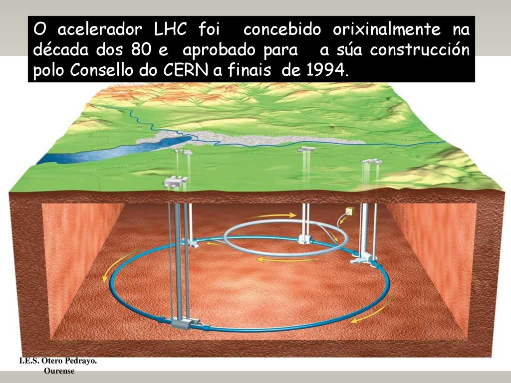 O acelerador LHC foi concebido orixinalmente na década dos 80 e aprobado para a súa construcción polo Consello do CERN a finais de 1994.