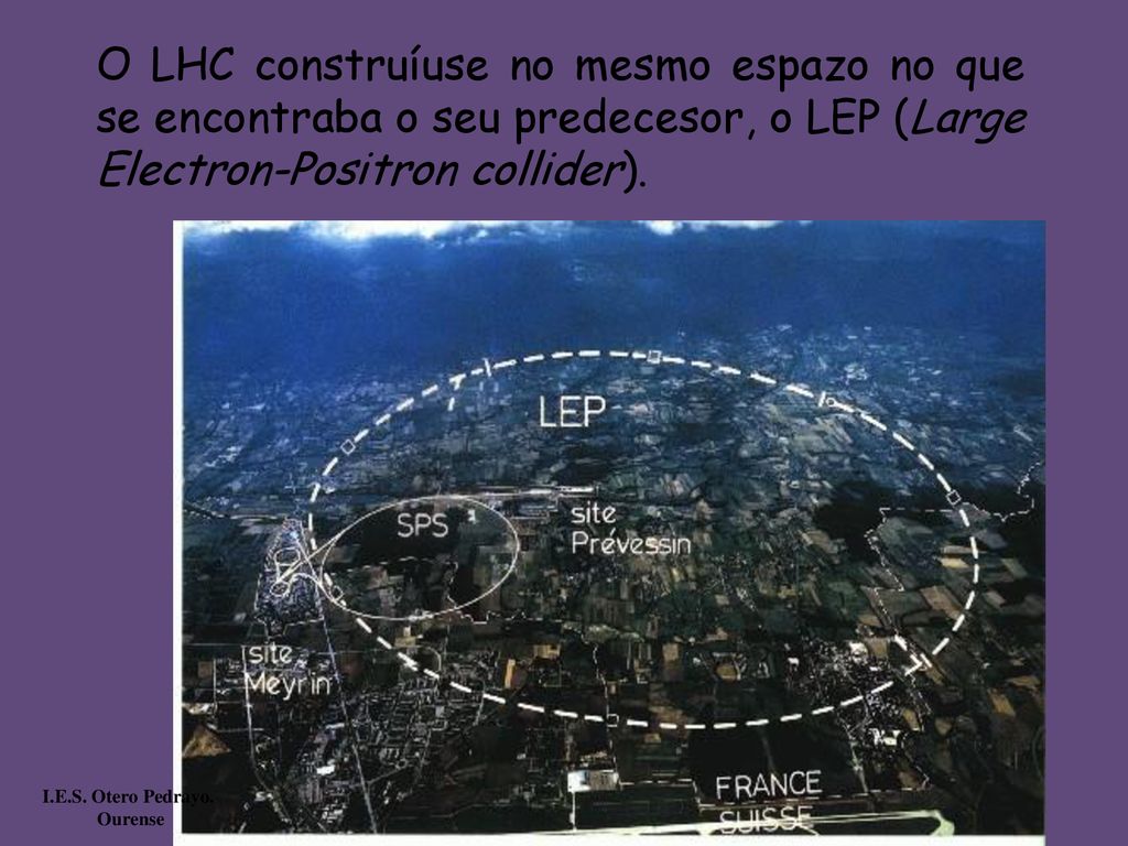 O LHC construíuse no mesmo espazo no que se encontraba o seu predecesor, o LEP (Large Electron-Positron collider).
