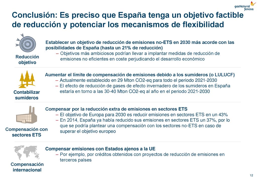 Conclusión: Es preciso que España tenga un objetivo factible de reducción y potenciar los mecanismos de flexibilidad