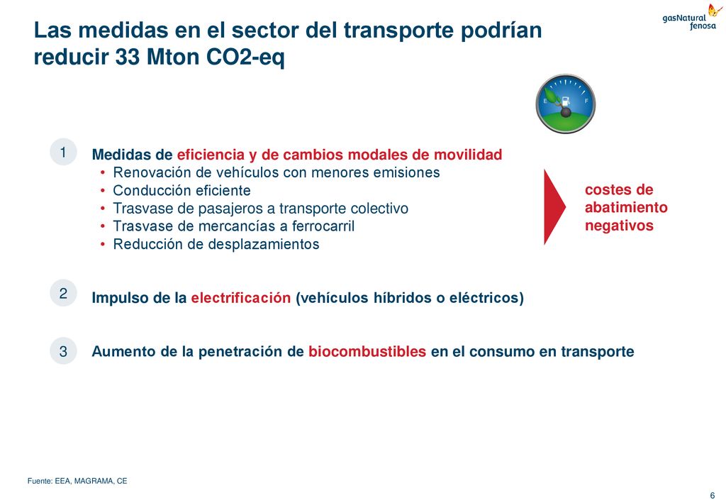 Las medidas en el sector del transporte podrían reducir 33 Mton CO2-eq