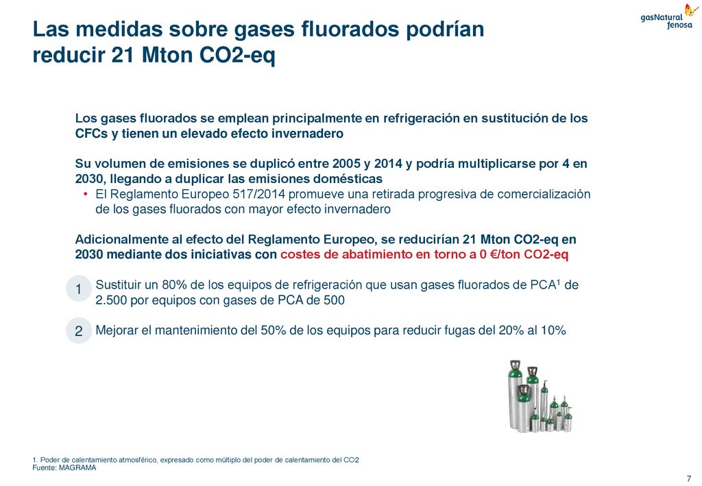 Las medidas sobre gases fluorados podrían reducir 21 Mton CO2-eq