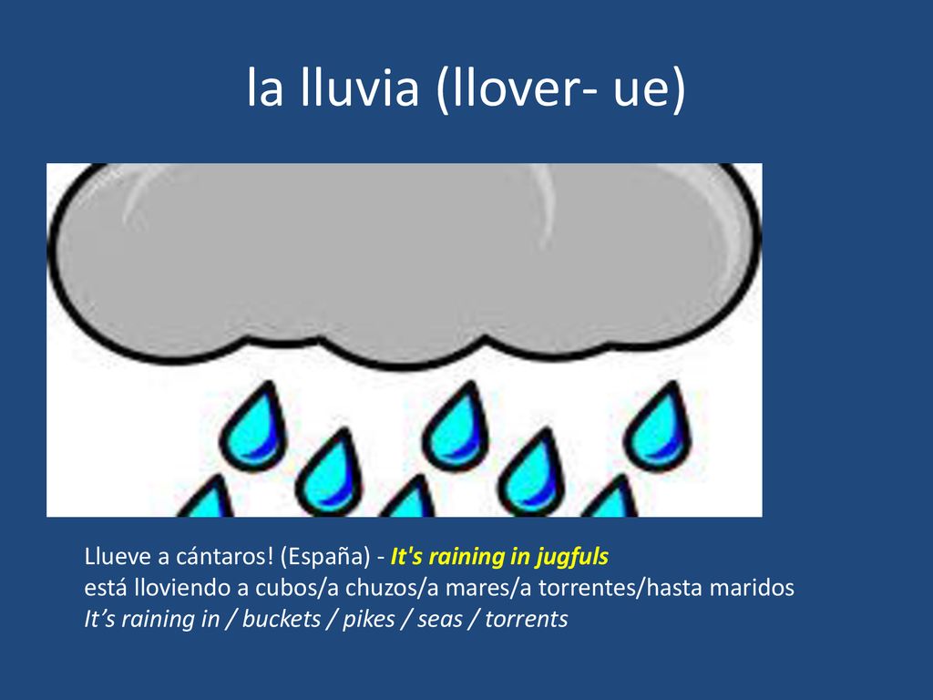 la lluvia (llover- ue) Llueve a cántaros! (España) - It s raining in jugfuls. está lloviendo a cubos/a chuzos/a mares/a torrentes/hasta maridos.