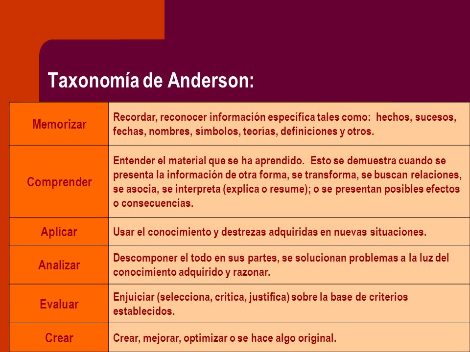 Taxonomía de Anderson: