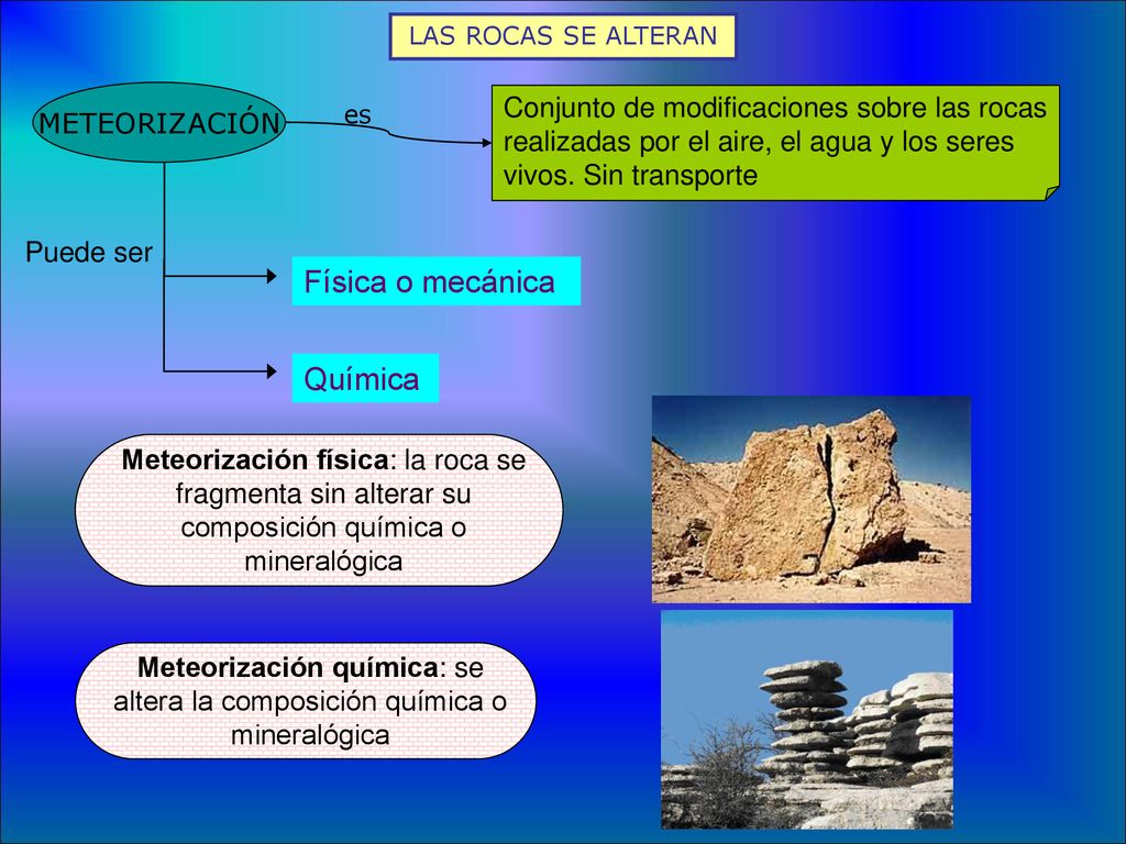 Meteorización química: se altera la composición química o mineralógica