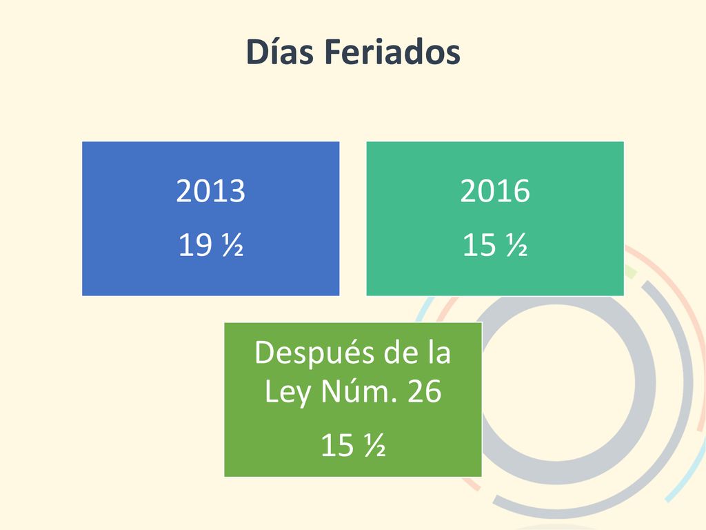 Días Feriados ½ ½ Después de la Ley Núm. 26