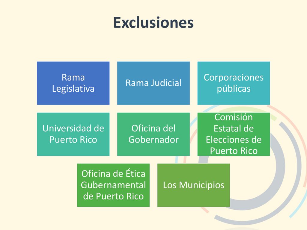 Exclusiones Rama Legislativa Rama Judicial Corporaciones públicas