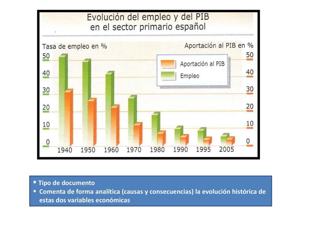 Tipo de documento Comenta de forma analítica (causas y consecuencias) la evolución histórica de.