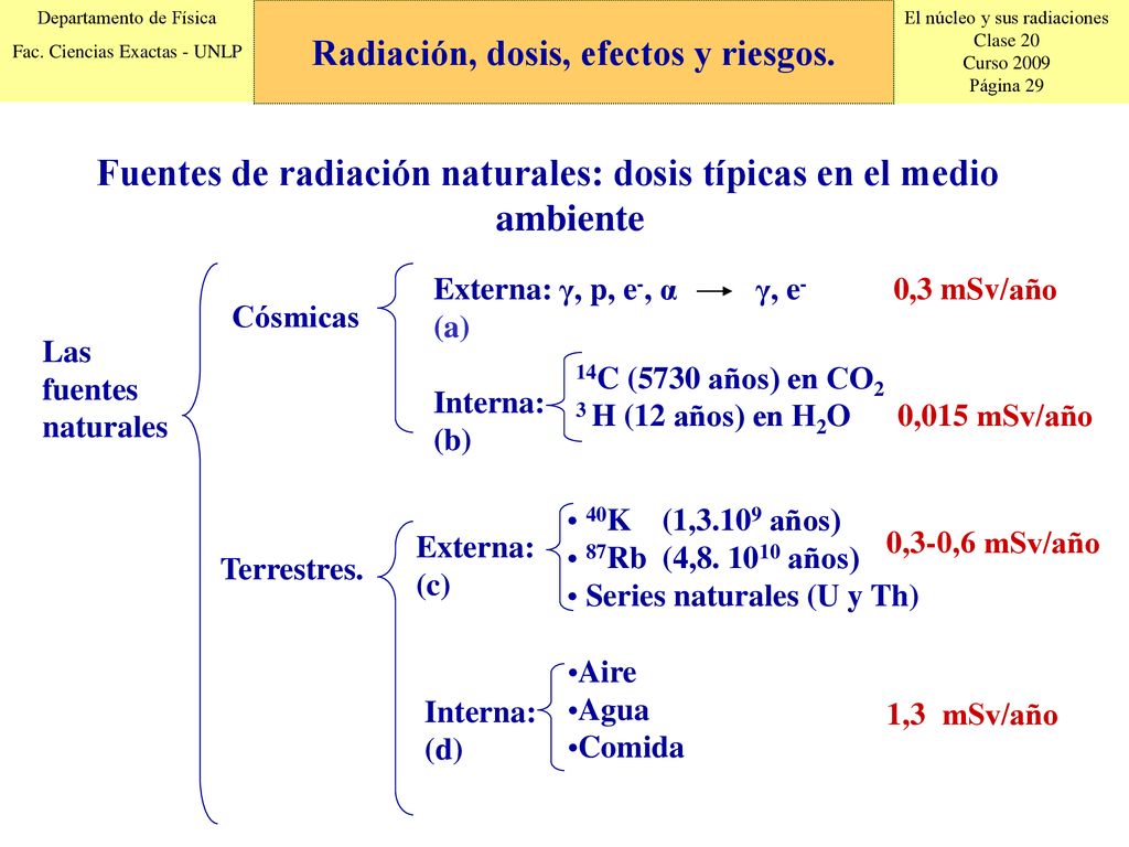 Fuentes de radiación naturales: dosis típicas en el medio ambiente