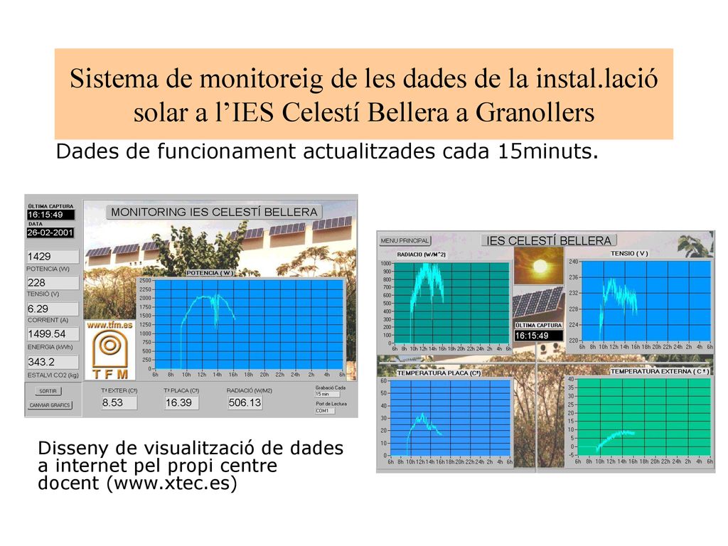 Sistema de monitoreig de les dades de la instal