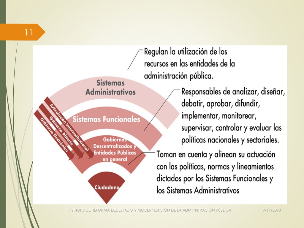 INSTITUTO DE REFORMA DEL ESTADO Y MODERNIZACIÓN DE LA ADMINISTRACIÓN PÚBLICA