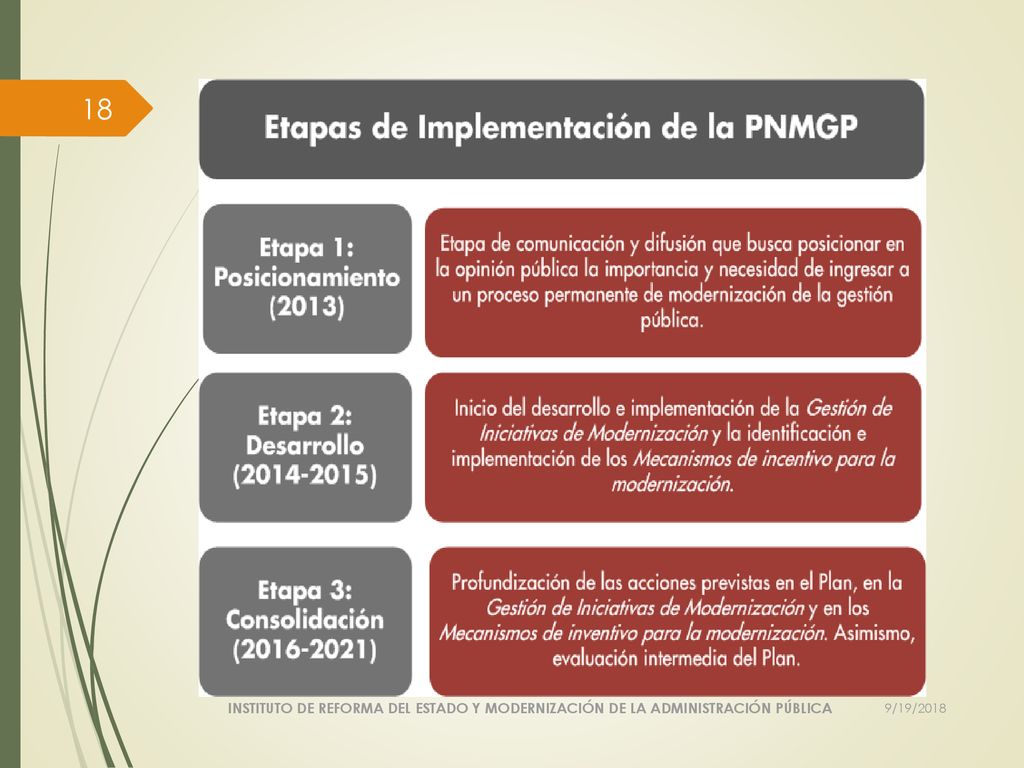 INSTITUTO DE REFORMA DEL ESTADO Y MODERNIZACIÓN DE LA ADMINISTRACIÓN PÚBLICA