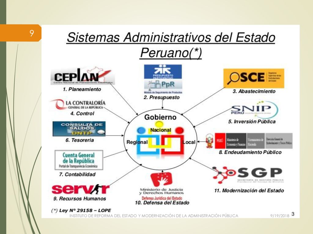 INSTITUTO DE REFORMA DEL ESTADO Y MODERNIZACIÓN DE LA ADMINISTRACIÓN PÚBLICA