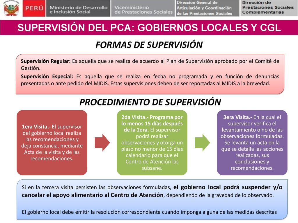 FORMAS DE SUPERVISIÓN SUPERVISIÓN DEL PCA: GOBIERNOS LOCALES Y CGL