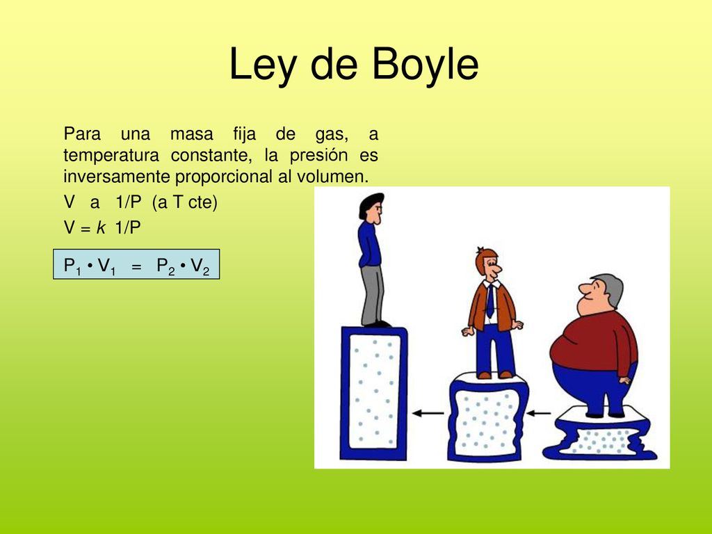 Ley de Boyle Para una masa fija de gas, a temperatura constante, la presión es inversamente proporcional al volumen.