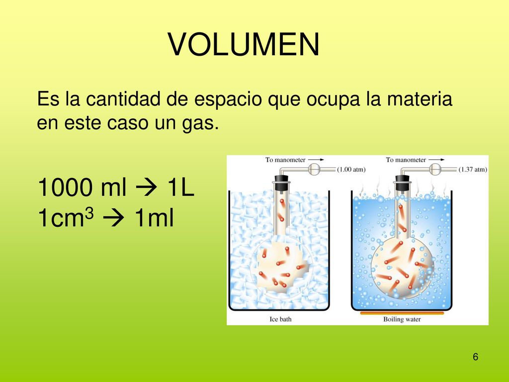VOLUMEN Es la cantidad de espacio que ocupa la materia en este caso un gas ml  1L 1cm3  1ml