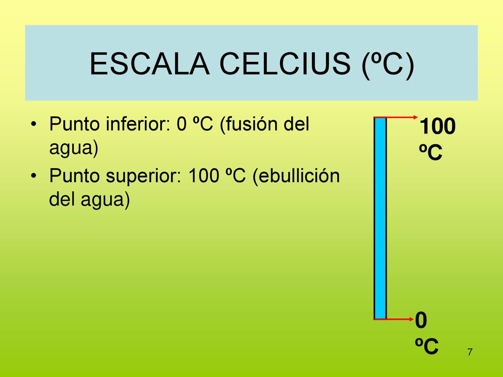ESCALA CELCIUS (ºC) 100 ºC 0 ºC Punto inferior: 0 ºC (fusión del agua)