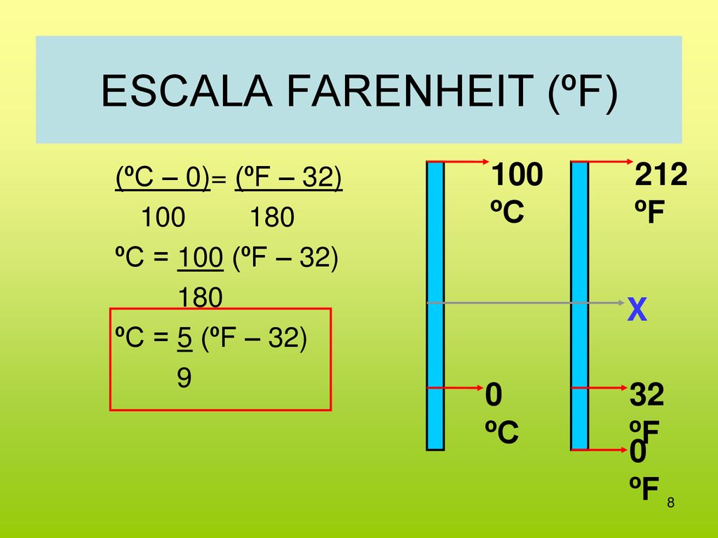 ESCALA FARENHEIT (ºF) 100 ºC 212 ºF 0 ºF 32 ºF 0 ºC X