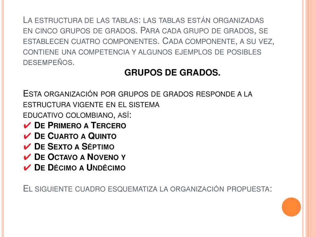 La estructura de las tablas: las tablas están organizadas en cinco grupos de grados.