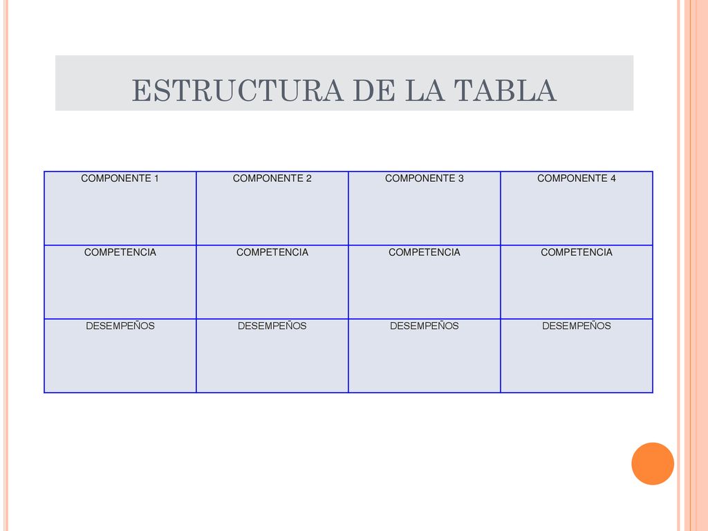 ESTRUCTURA DE LA TABLA COMPONENTE 1 COMPONENTE 2 COMPONENTE 3