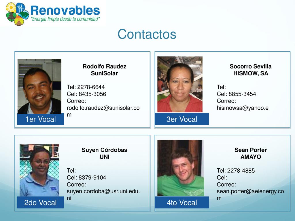 Contactos 1er Vocal 3er Vocal 2do Vocal 4to Vocal Rodolfo Raudez