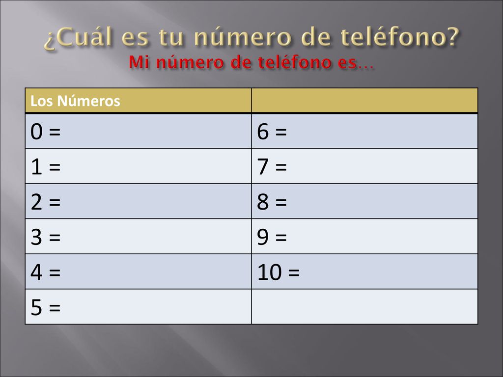 ¿Cuál es tu número de teléfono Mi número de teléfono es…